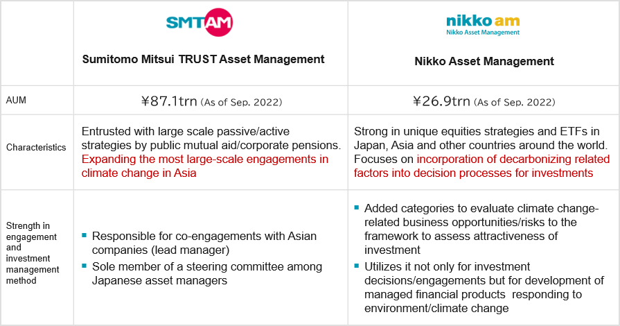 Overview of the two management subsidiaries