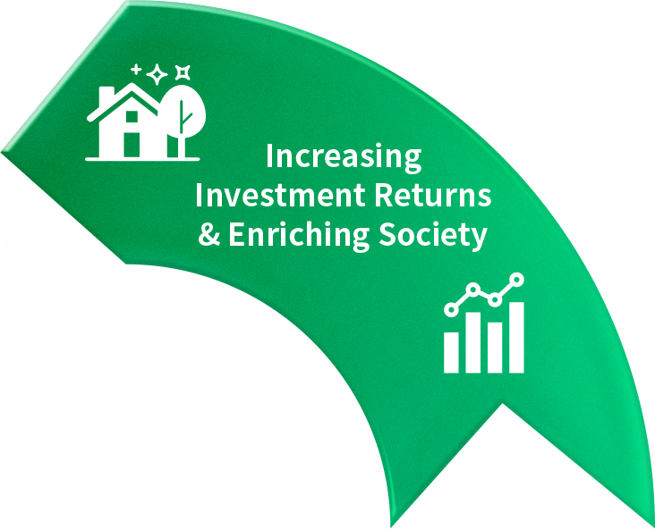 Increasing Investment Returns & Enriching Society