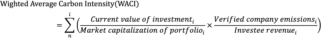 Weighted Average Carbon Intensity (WACI)
