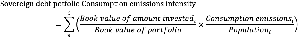 Sovereign debt portfolio Production emissions intensity