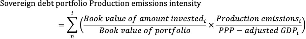 Sovereign debt portfolio consumption emissions intensity