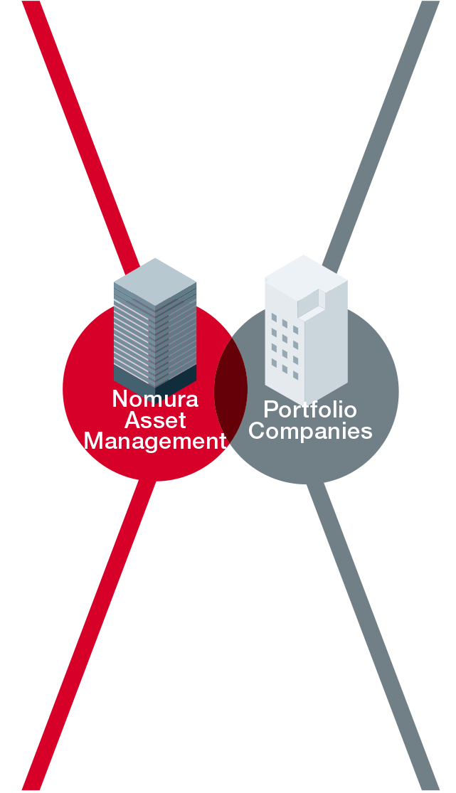 Nomura Asset Management Portfolio Companies