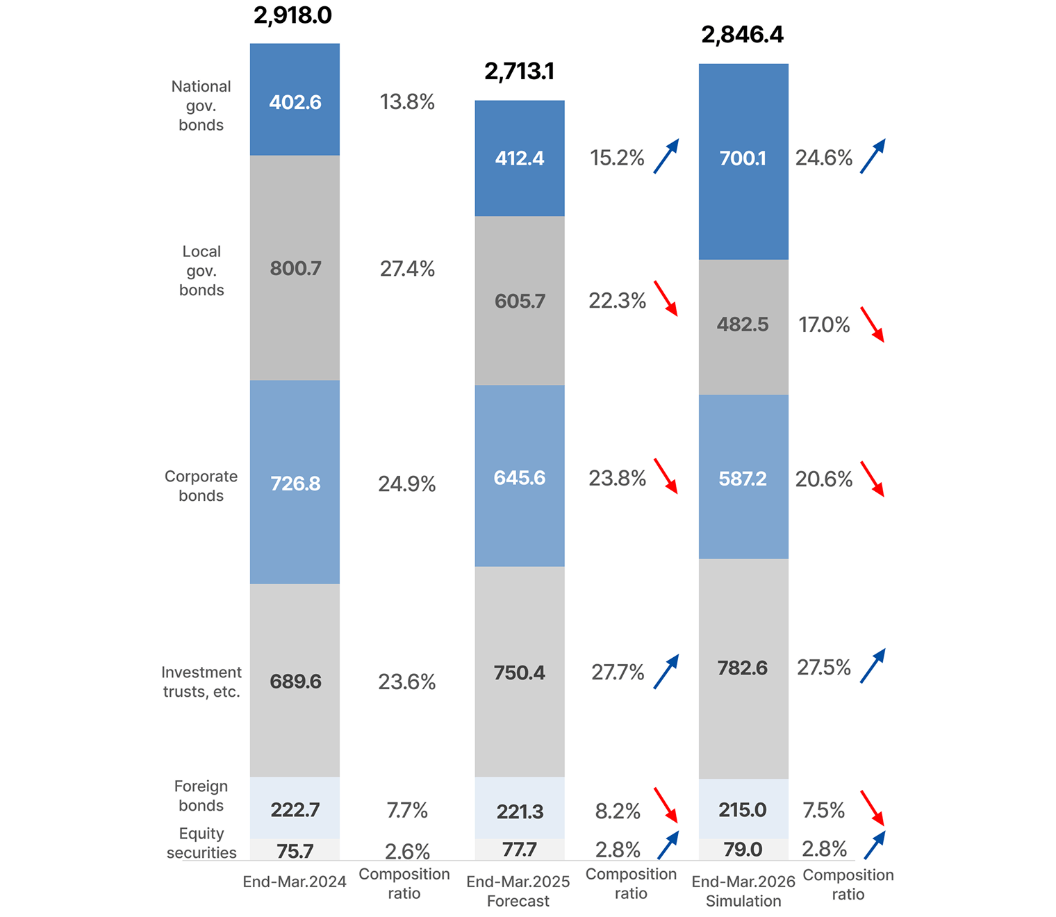 Balance of investment in securities (amortized cost basis)