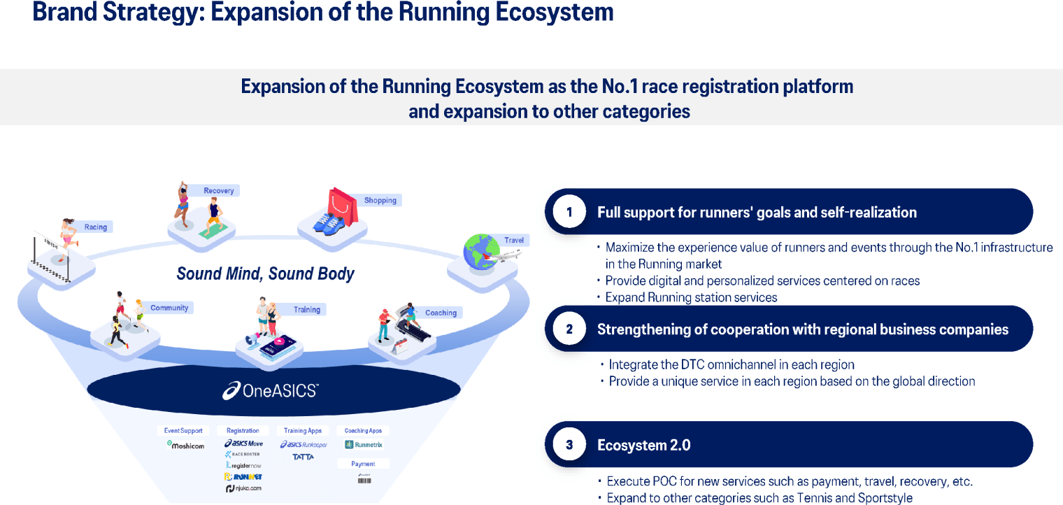 Brand Strategy: Expansion of the Running Ecosystem