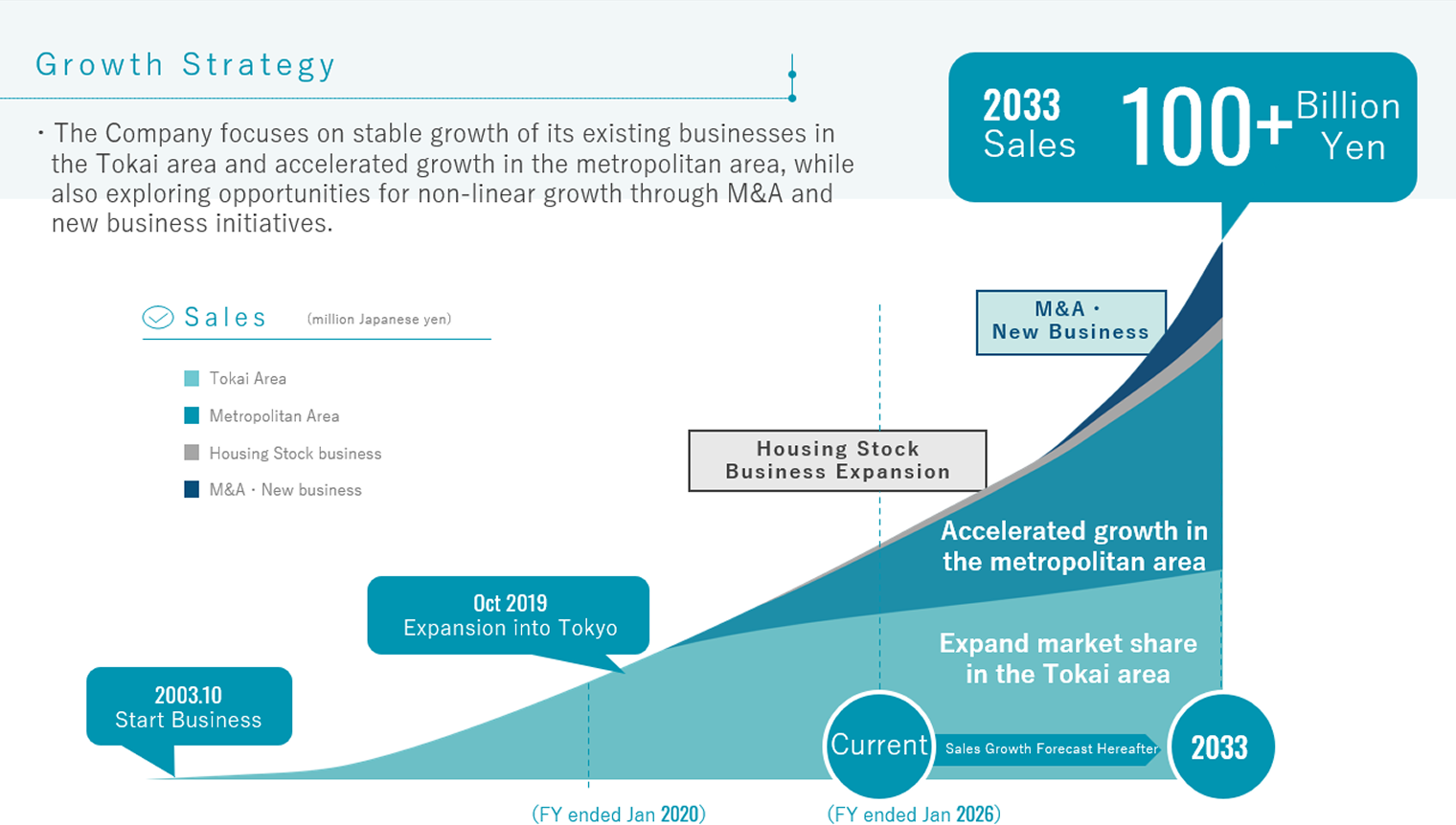 Arr Planner&rsquo;s Growth Strategy