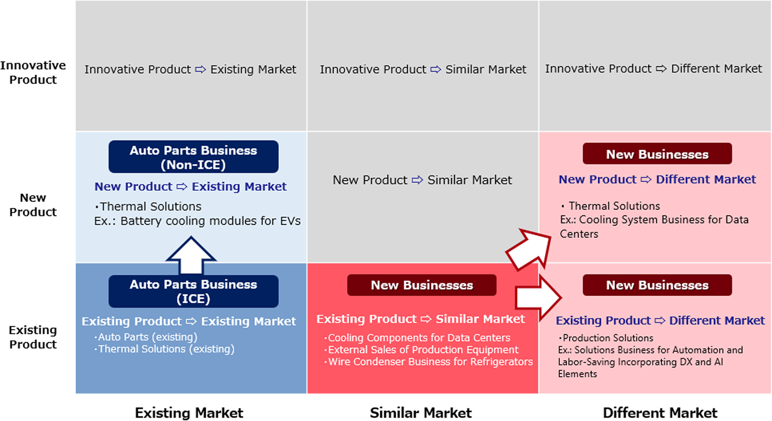 Sanoh Industrial&rsquo;s Focus Areas and Business Concept