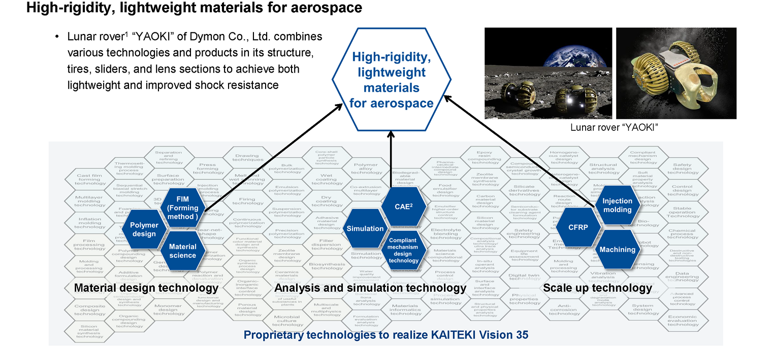 High-rigidity, lightweight materials for aerospace